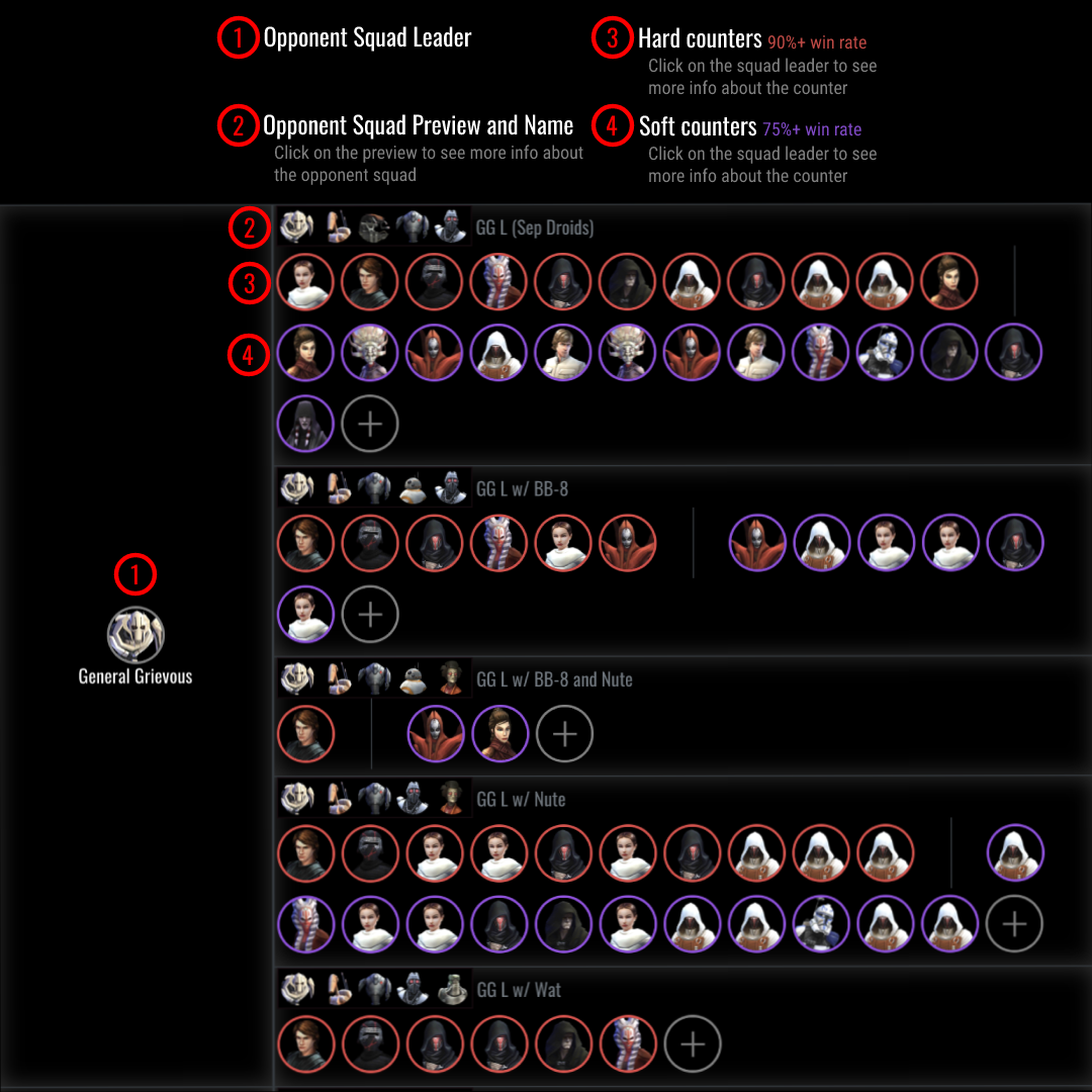 swgoh counters