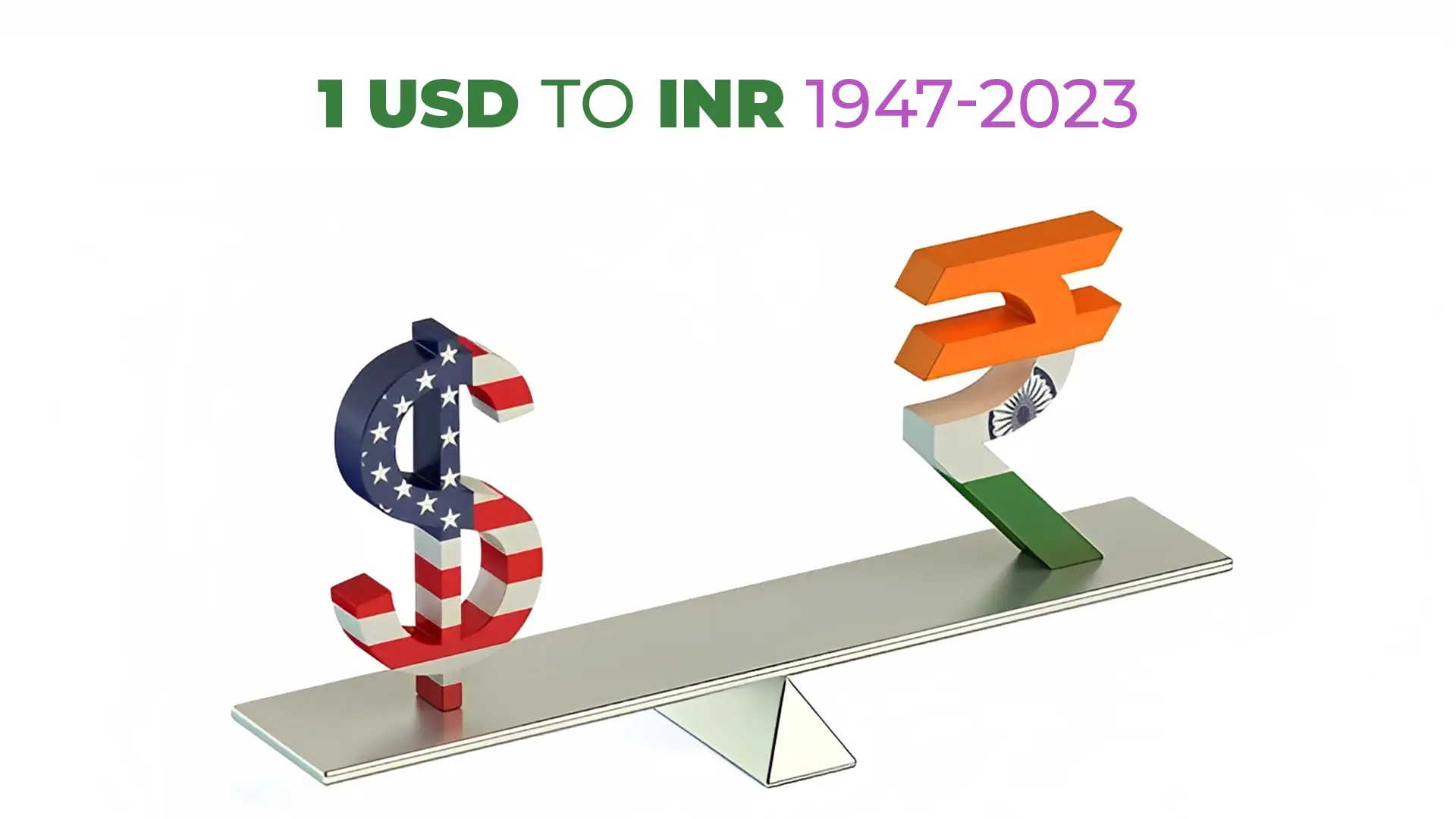 i usd to inr