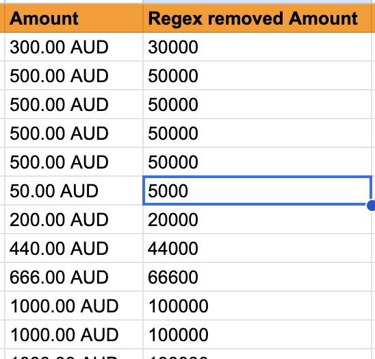 548 usd to aud