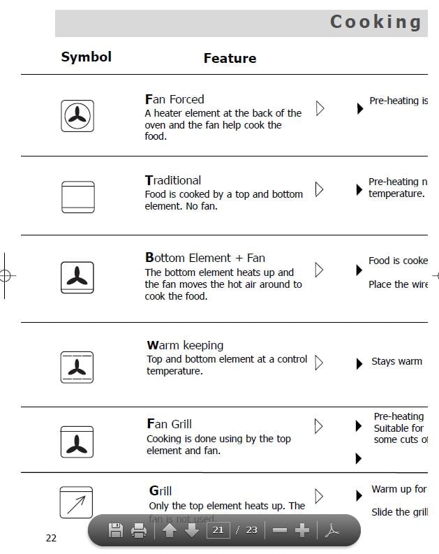 blanco oven controls