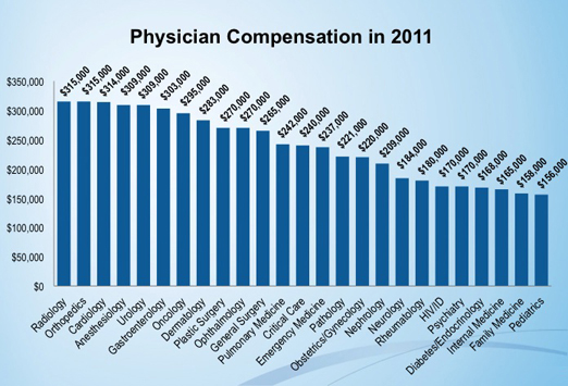 neonatologist salary