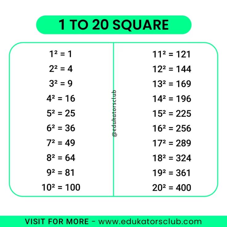 square roots 1-20