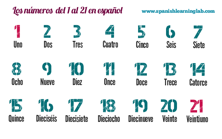 spanish numbers 1-20