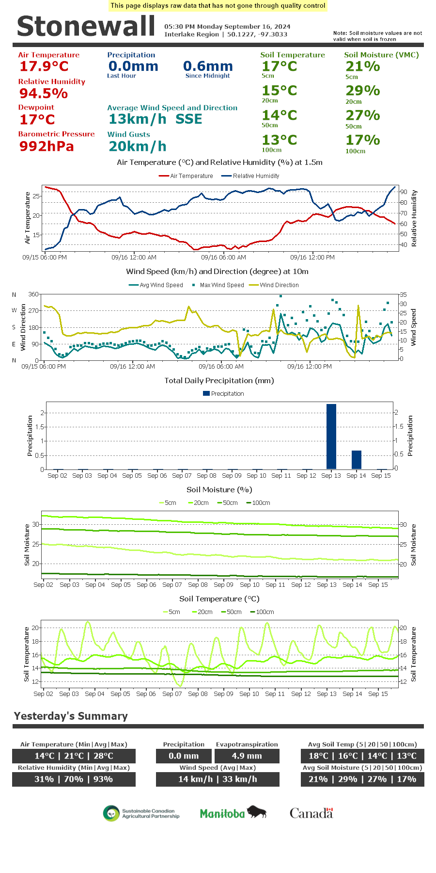 weather stonewall