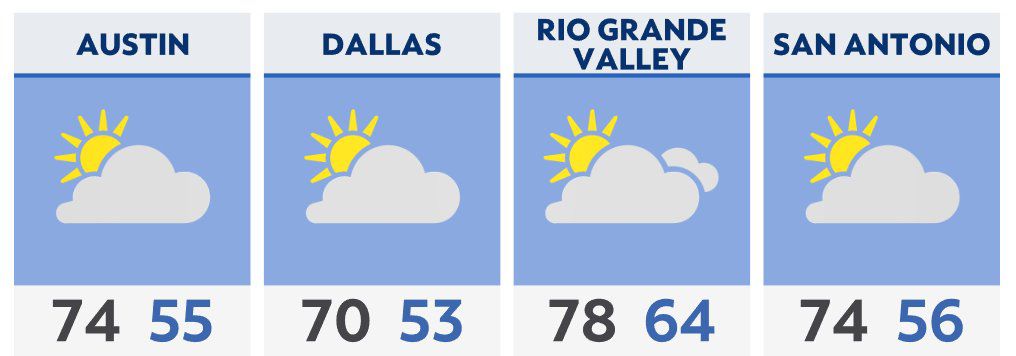 7 day forecast for dallas