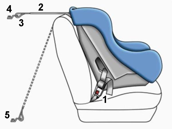 isofix latch