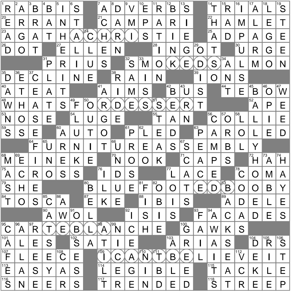 concert receipts crossword clue