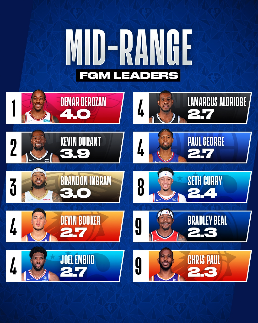 mid range nba