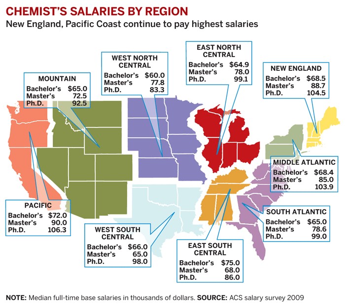 chemist income