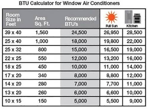 apartment size air conditioner