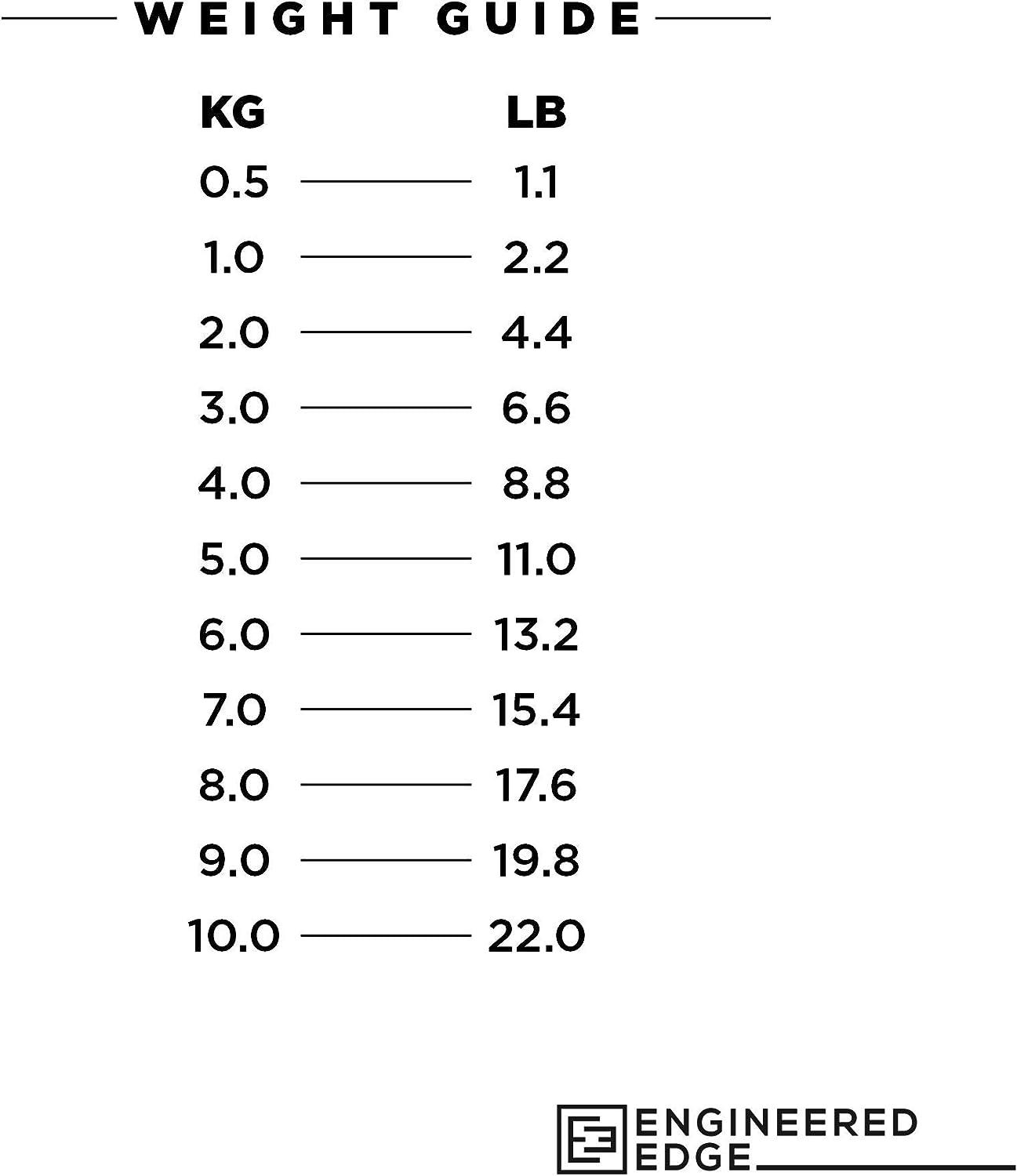 4.5 kg in pounds