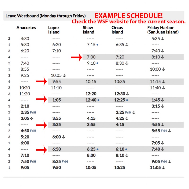 ferry schedule anacortes to lopez island