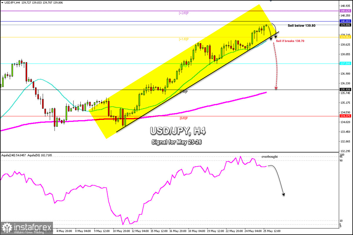 usd jpy buy or sell