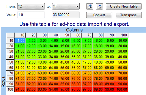 convert psi into mpa