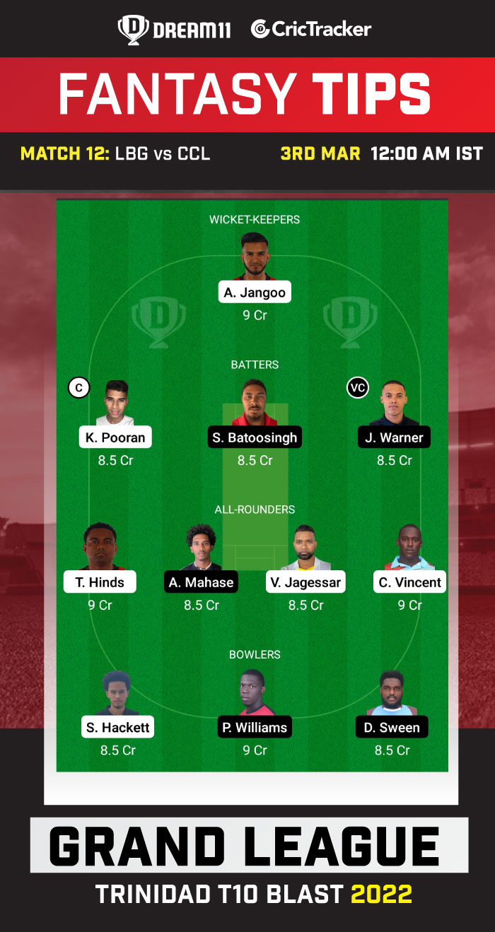 lbg vs ccl dream11 prediction today match