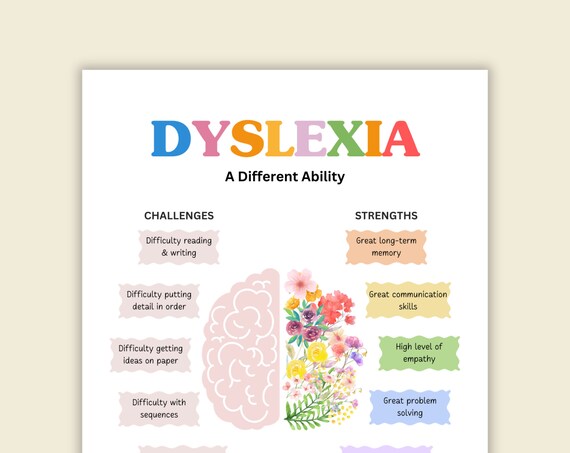 dyslexia awareness poster