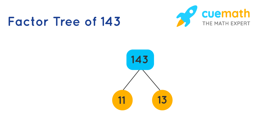 143 is divisible by which number