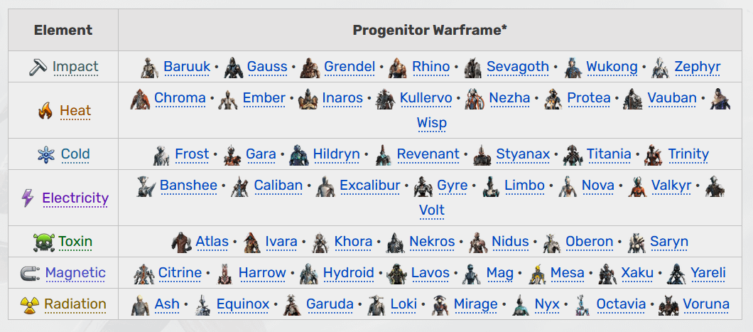 warframe progenitors