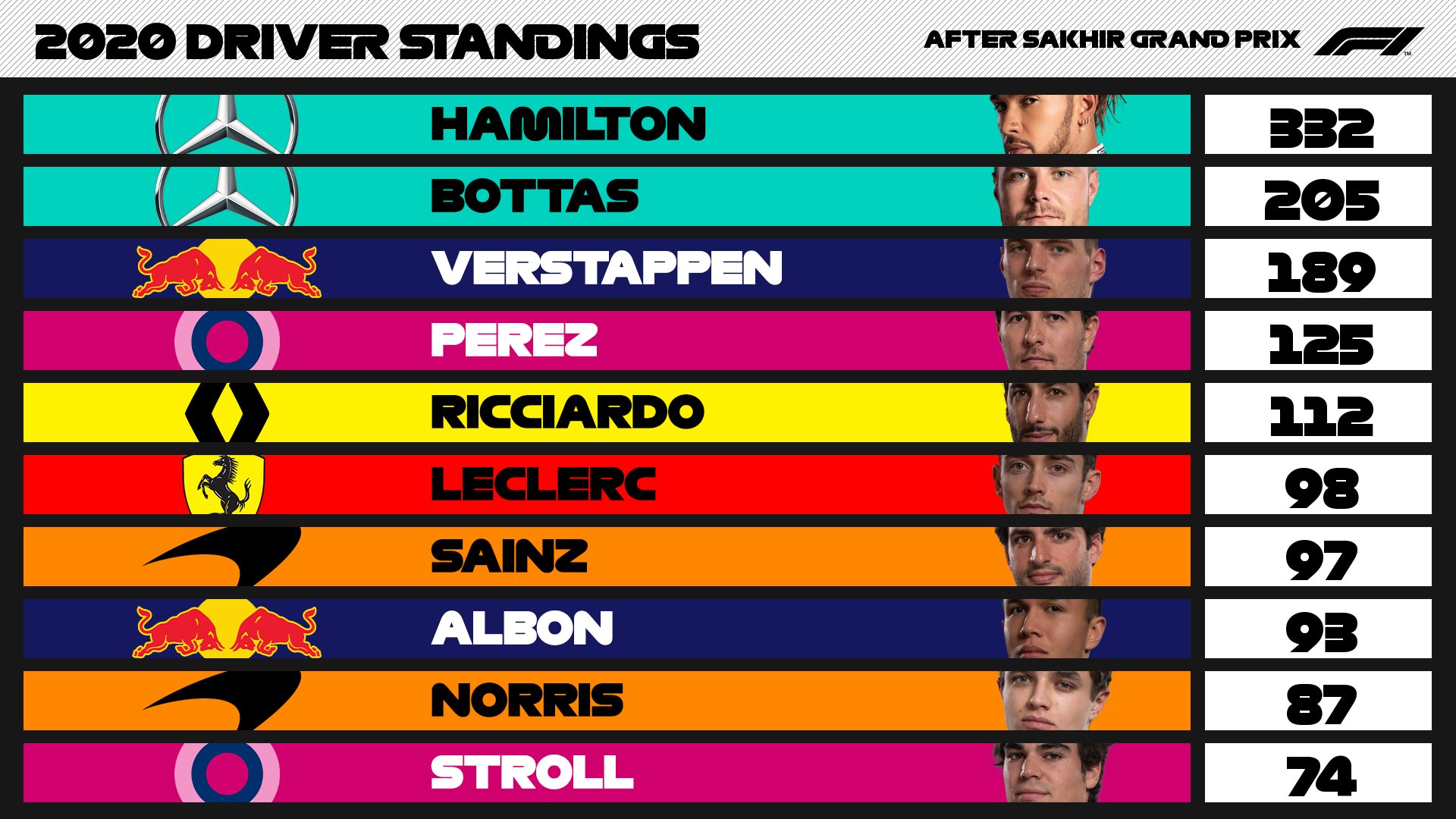 2020f1 standings