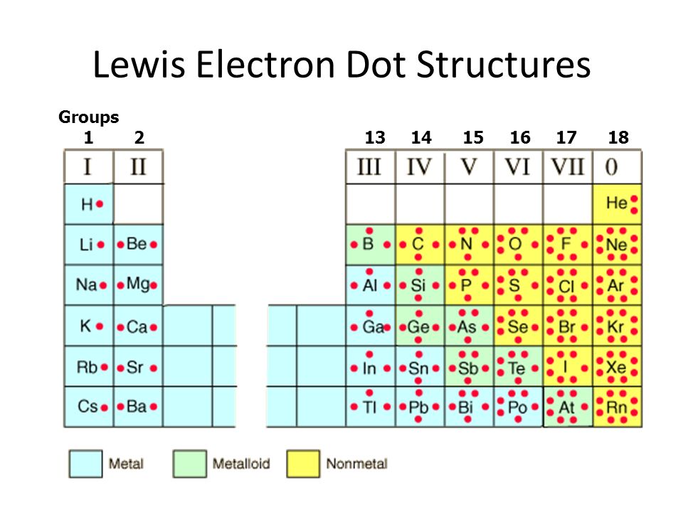 lewis dot structure germanium