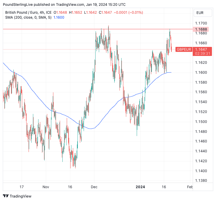 710 eur to gbp