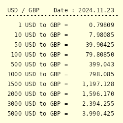 710 usd to gbp