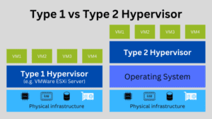 vmware meaning