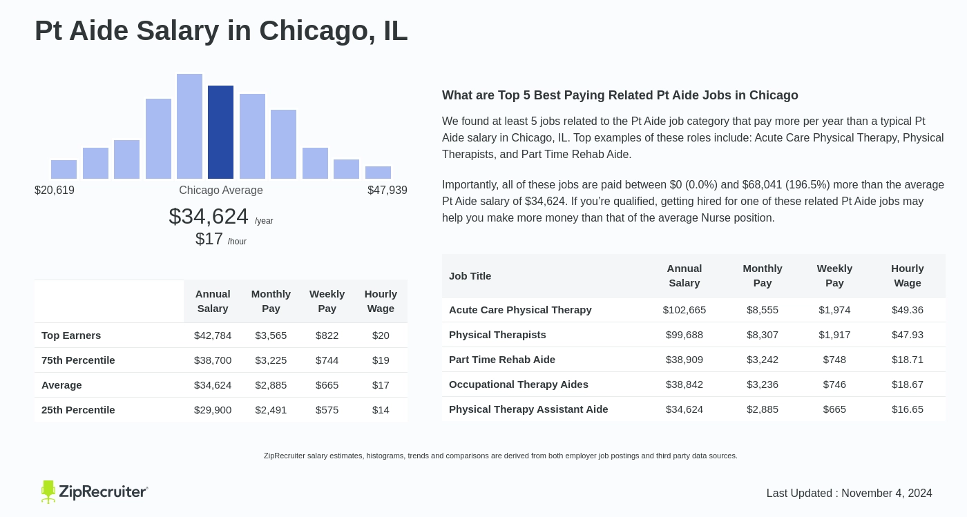 physical therapy aide salary chicago