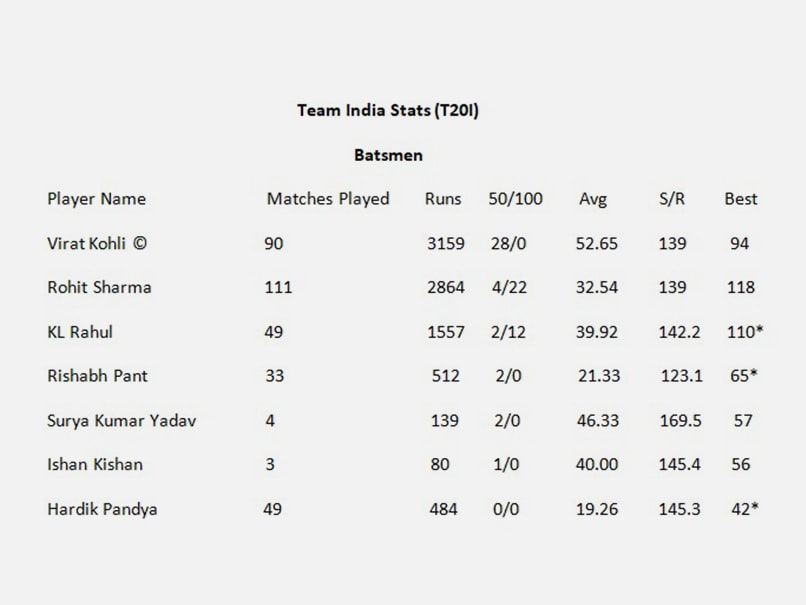 india vs pak t20 2021 time table