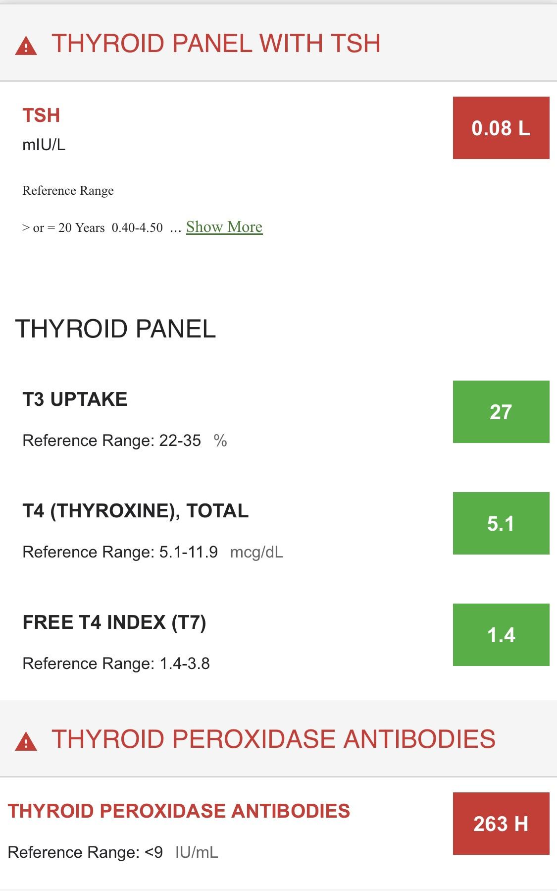 overmedicated thyroid