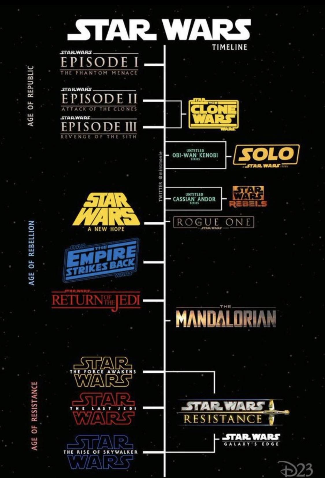 list star wars films in order