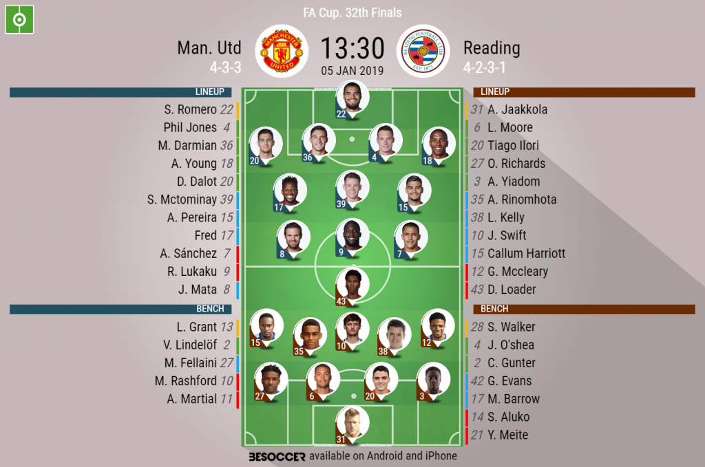 man united vs reading f.c. lineups