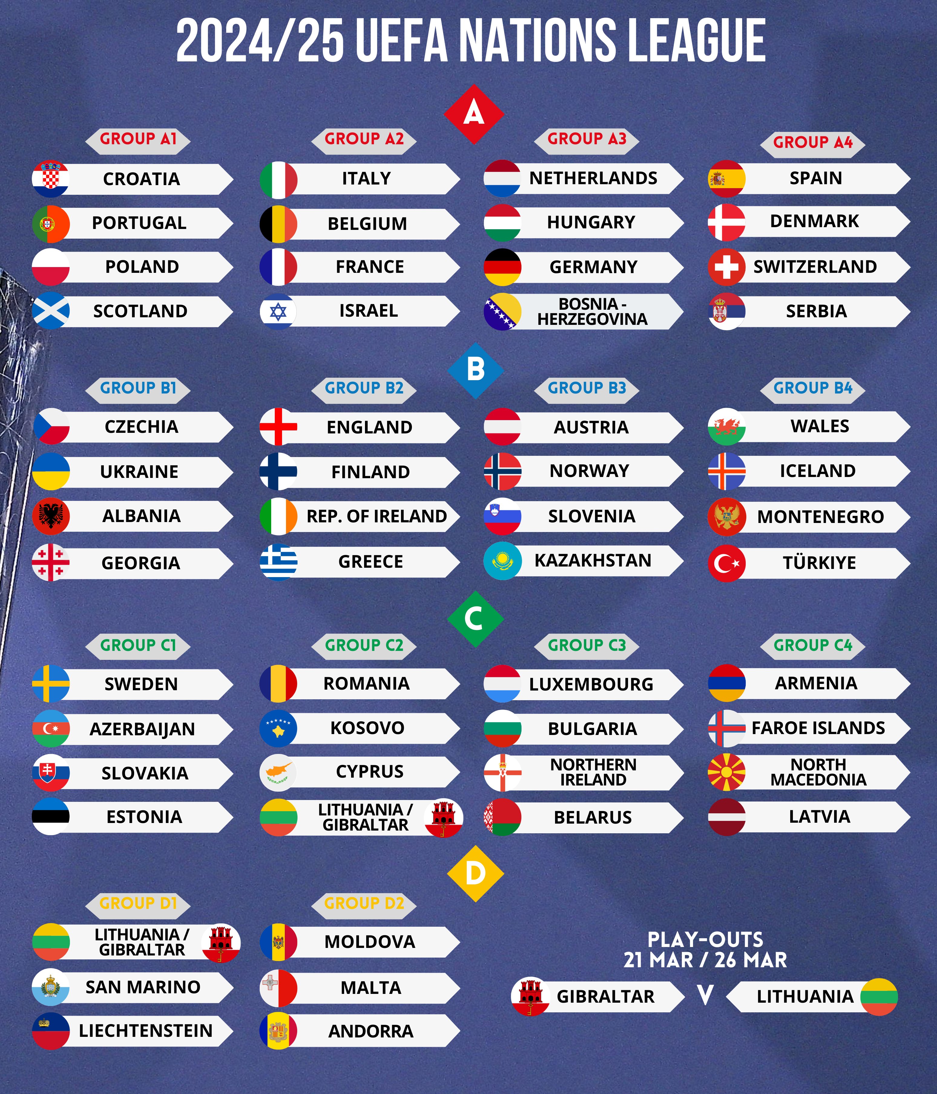 nations league groups