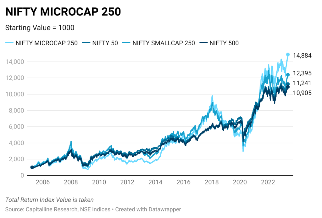 nifty microcap 250 index chart