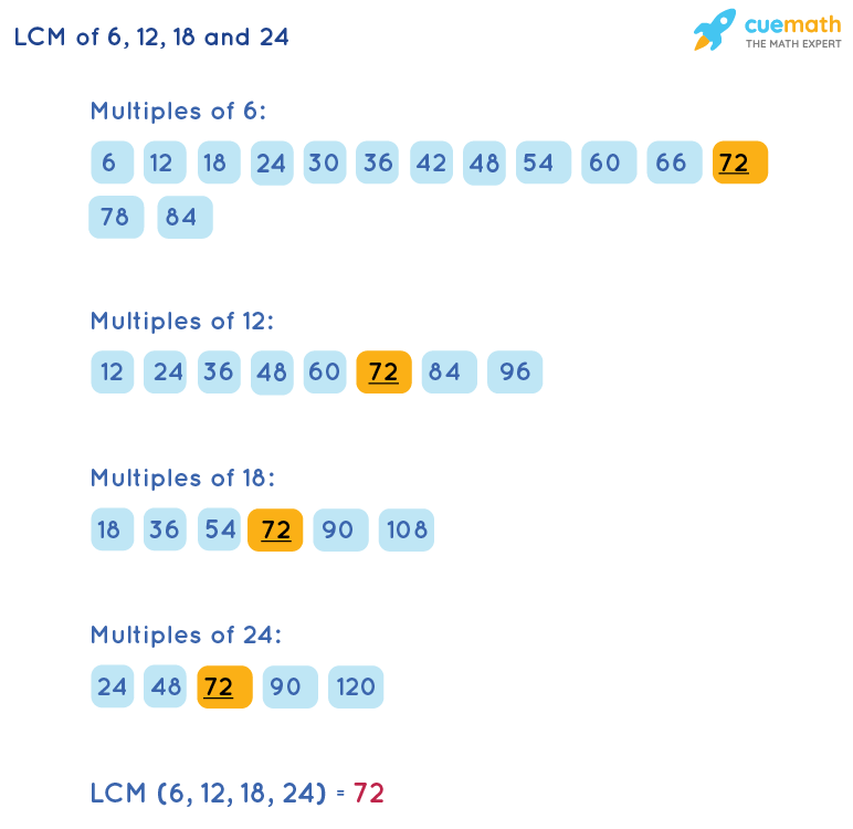 lcm of 6 and 24