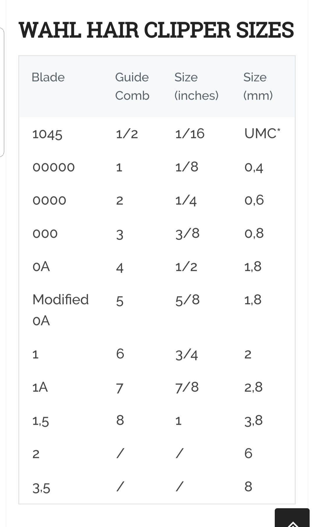 hair clipper sizes in mm uk