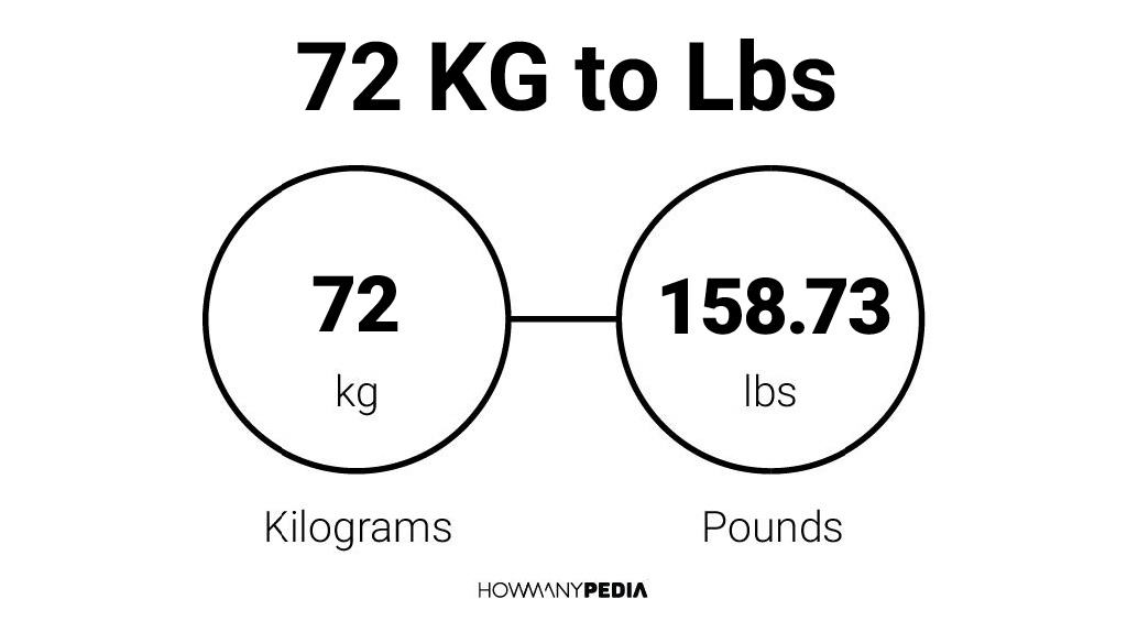 72kg in lbs