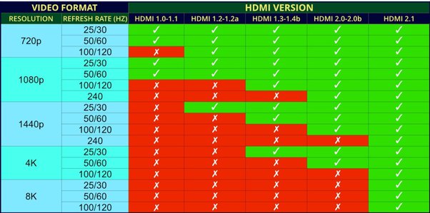 hdmi 2.0 1440p max refresh rate