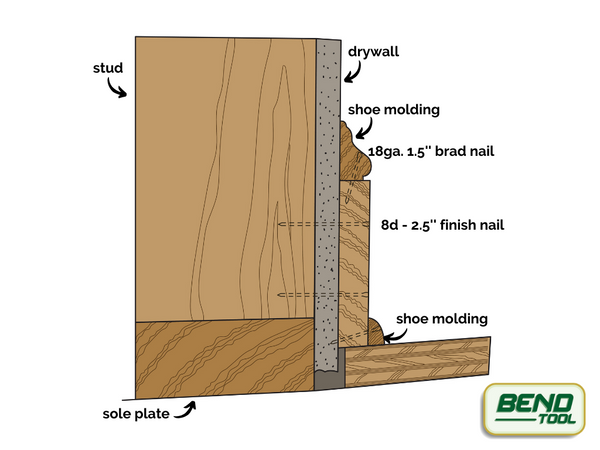 what length finish nails for baseboard