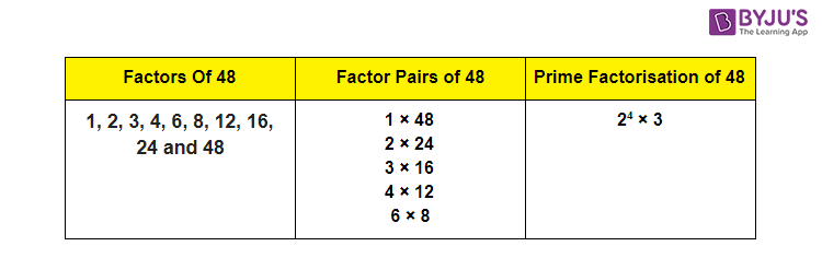 factors of 48