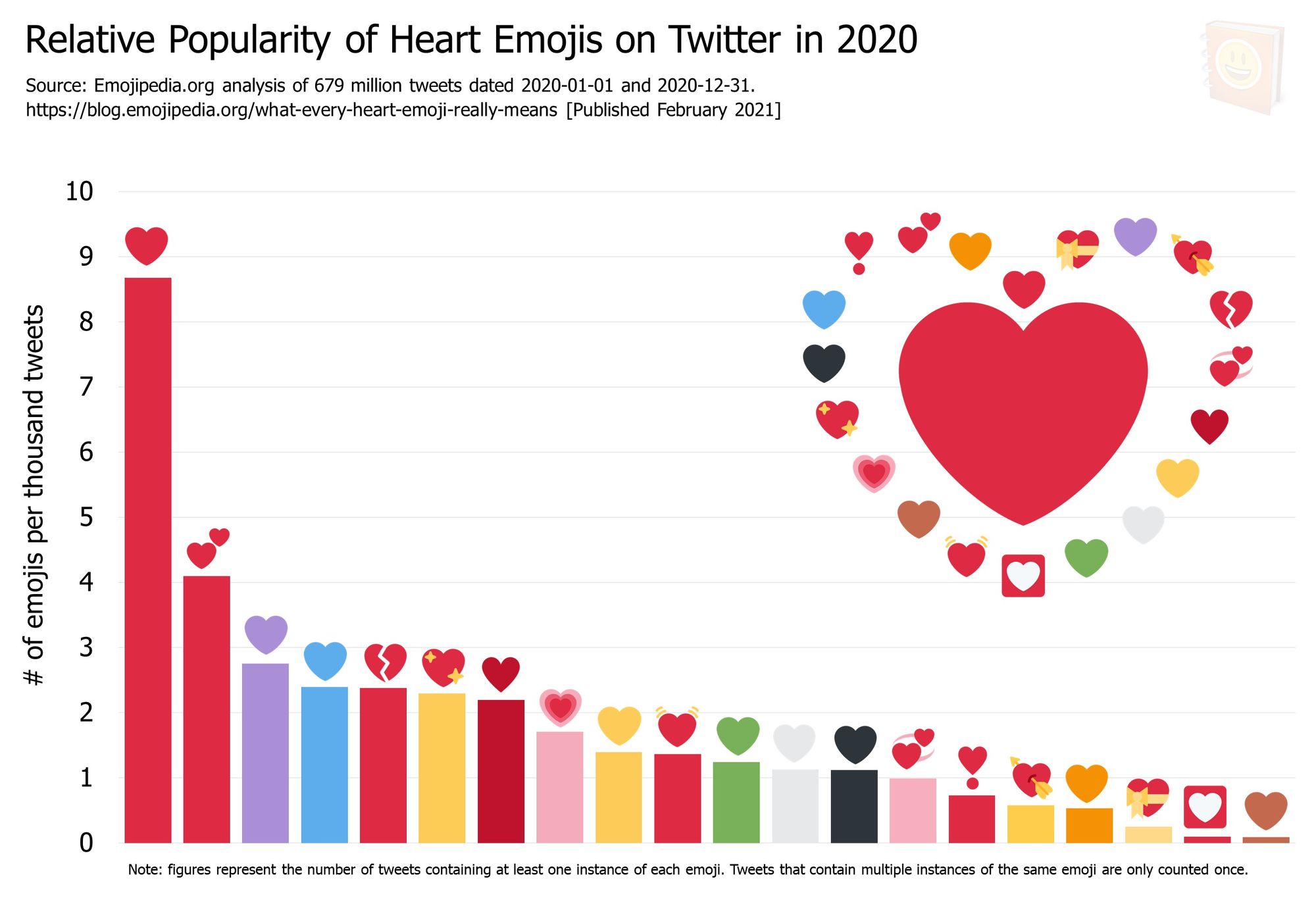 meaning of the heart emoji