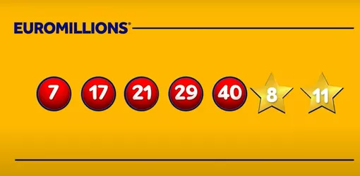 euro millions draw time