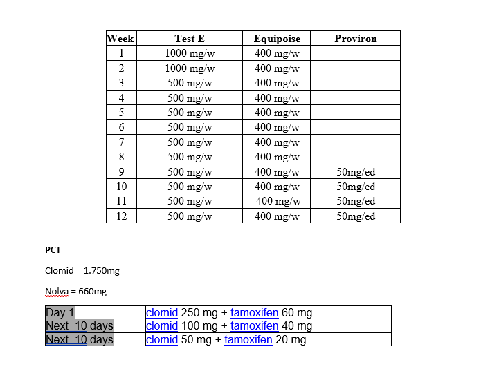 boldenone cycle