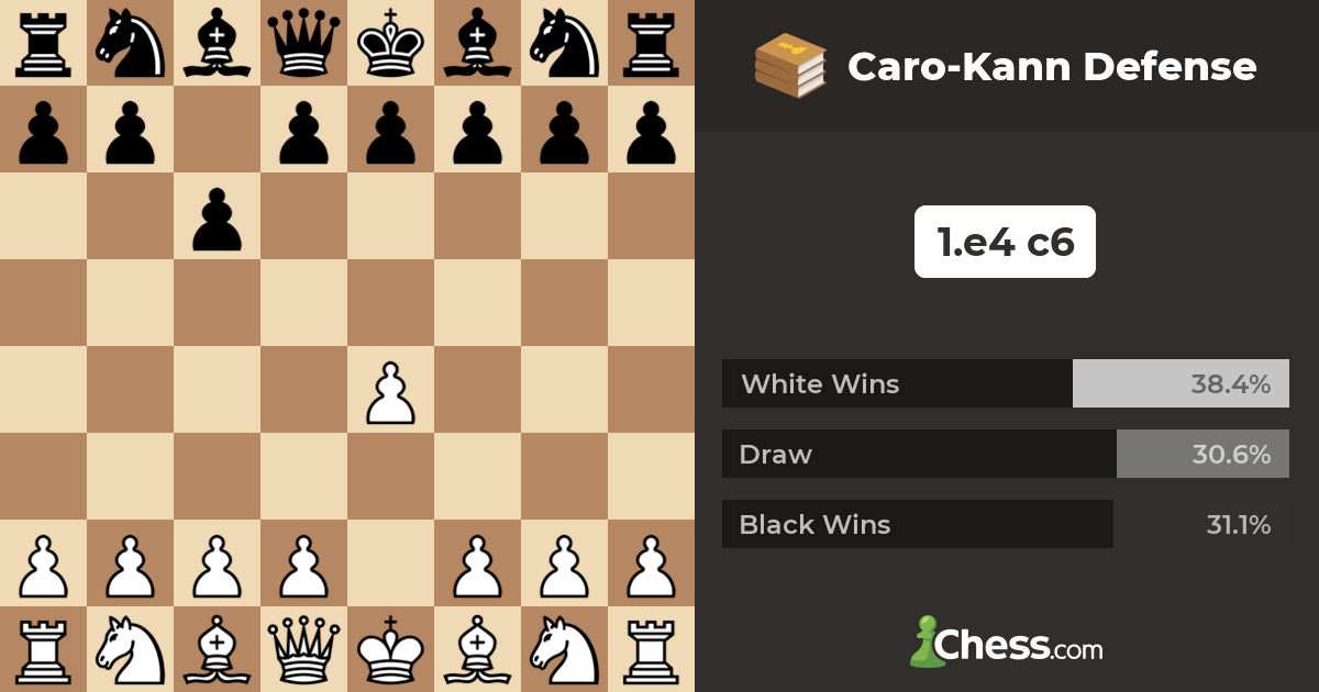 caro-kann defense