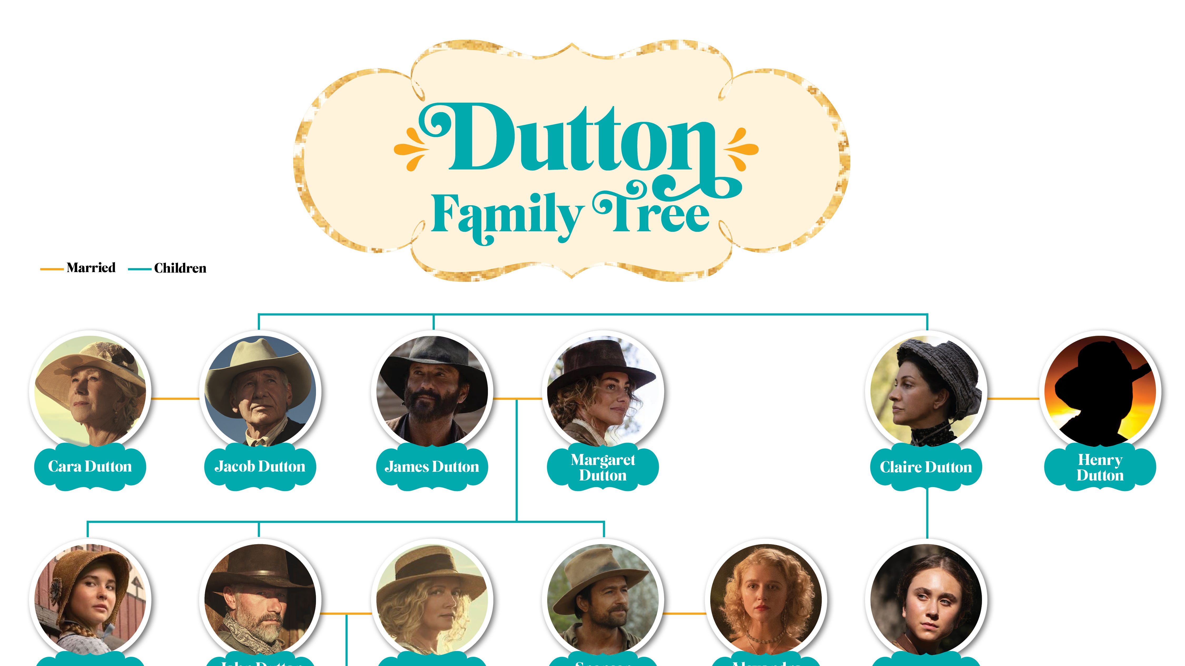 1928 dutton family tree