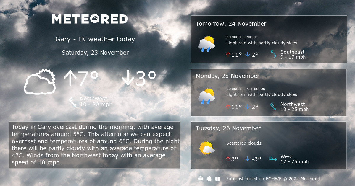 weather gary in hourly