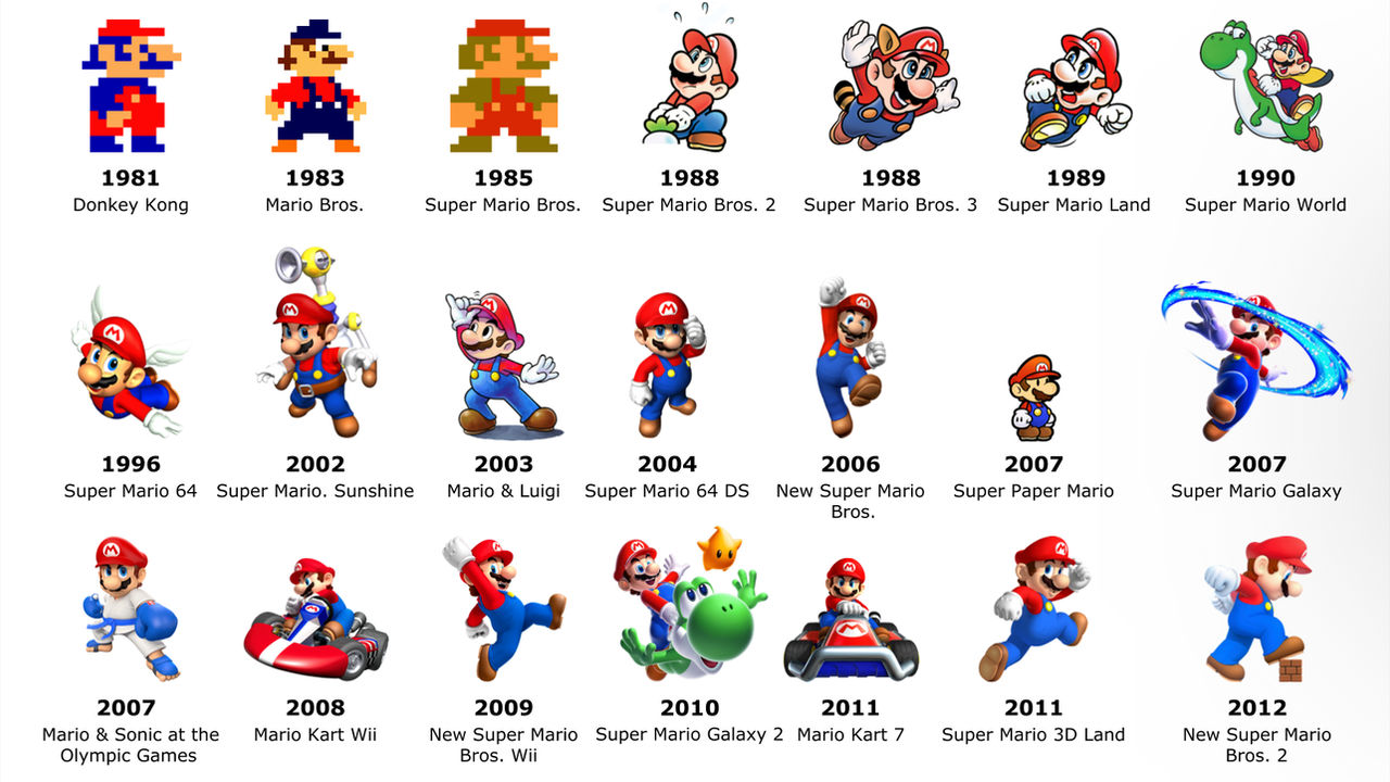 super mario evolution