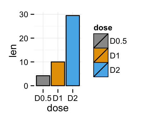 ggplot barplot