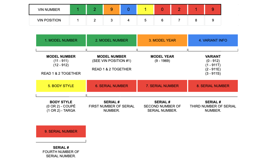 porsche vin decoder