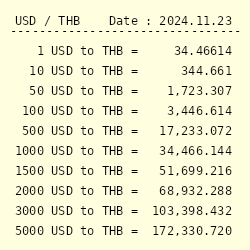 7400 thb to usd